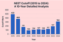 NEET Cutoff (2015 to 2024) 10-Year Detailed Analysis