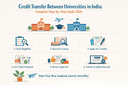 Credit Transfer Between Universities in India: Complete Step-by-Step Guide 2024