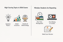 High-Scoring Topics & Mistakes Students Are Repeating in 2026 Exams